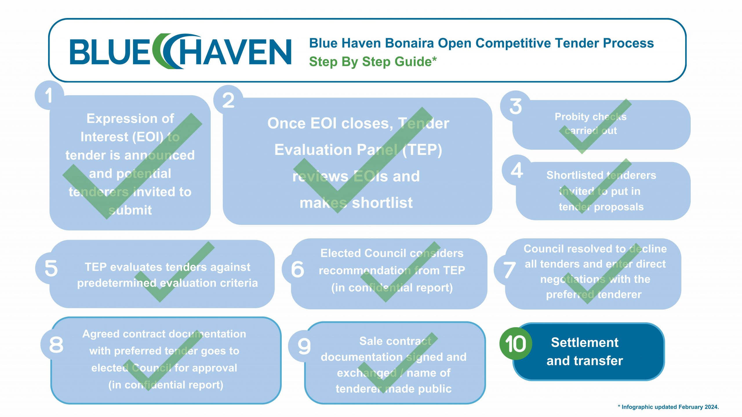 Blue Haven settlement extended